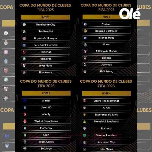 媒体透露世俱杯分档：皇仁城一档 国米蓝军二档